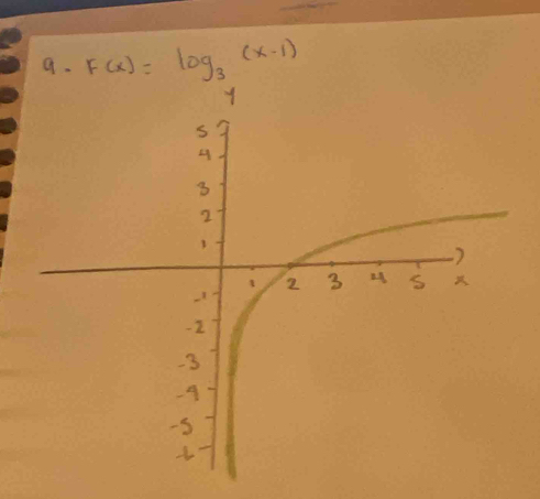 F(x)=log _3(x-1)