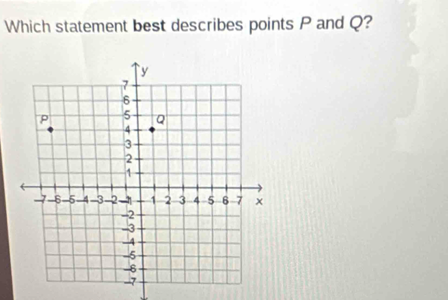 Which statement best describes points P and Q?