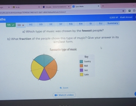 Tp da Eduorke - Owline Forative Ju Sparx Matha 
eenaths.uk/s1vdent/package/7f2942b0-946f-4a75-8a01-d86414b6aa94/task/5/iteny/2 
ths 5,300 XP Khafil Ahmed 
5A 5B X 5C 5D 5 E 5 F 5G BM 51 5J Summary 
a) Which type of music was chosen by the fewest people? 
b) What fraction of the people chose this type of music? Give your answer in its 
simplest form. 
Favourite type of music 
Key 
Country 
R&B 
Jazz 
Latin 
Q Zoom 
Watch video