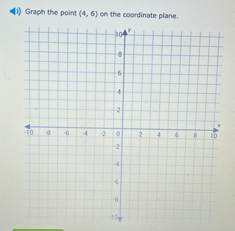 Graph the point (4,6) on the coordinate plane.