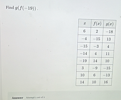 Find g(f(-19)).
Answer Attempt s out of 2