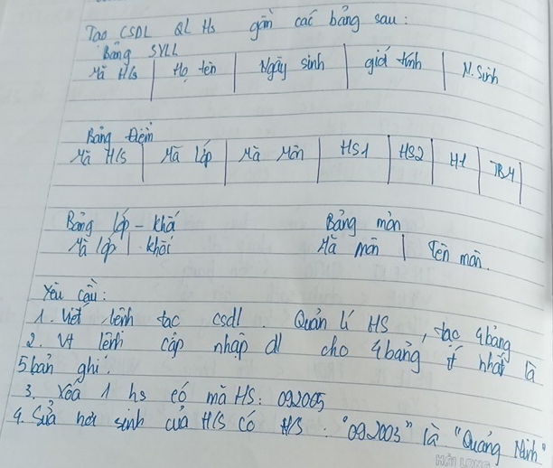 Tao (sDl al Hs gān cal bāng sau 
bāng s×L 
Hú HIs Ho ten Mgig sinh gid tinh 10. Sirh 
Baing thein 
Ha HIS Hā Lip Mà Mán +s1 +182 Ht 
784 
Bang lp -khú Bang mán 
Nà (gp khoi Ha mán 1 Pen mán 
Yóu cāi 
A. viet lenh tao csall Quan Li HS, tho abang 
2. vf len cap nhap all cho qbang if whai a 
5 ban ghi. 
3. Xoa hs ¢ó maHs: 092005
9. Sia hà sinh aà t(s có S`09-003 " là Quāng Min