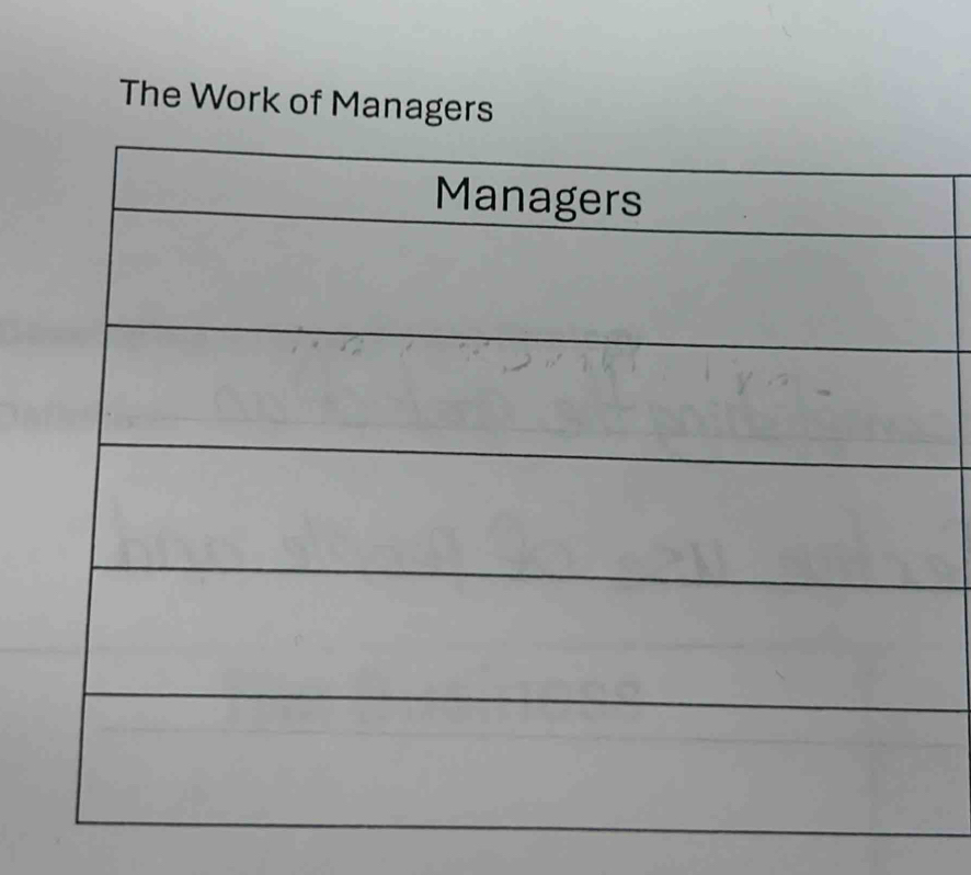 The Work of Managers