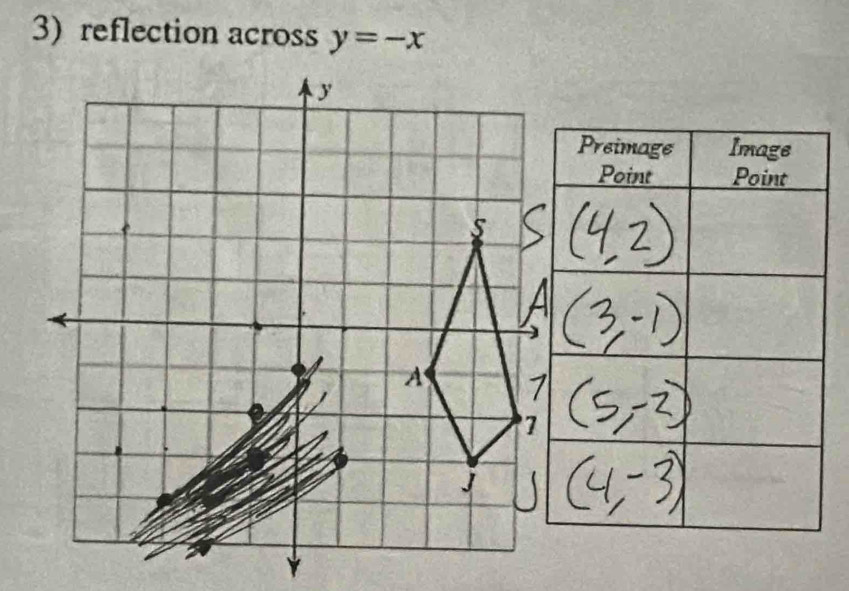 reflection across y=-x