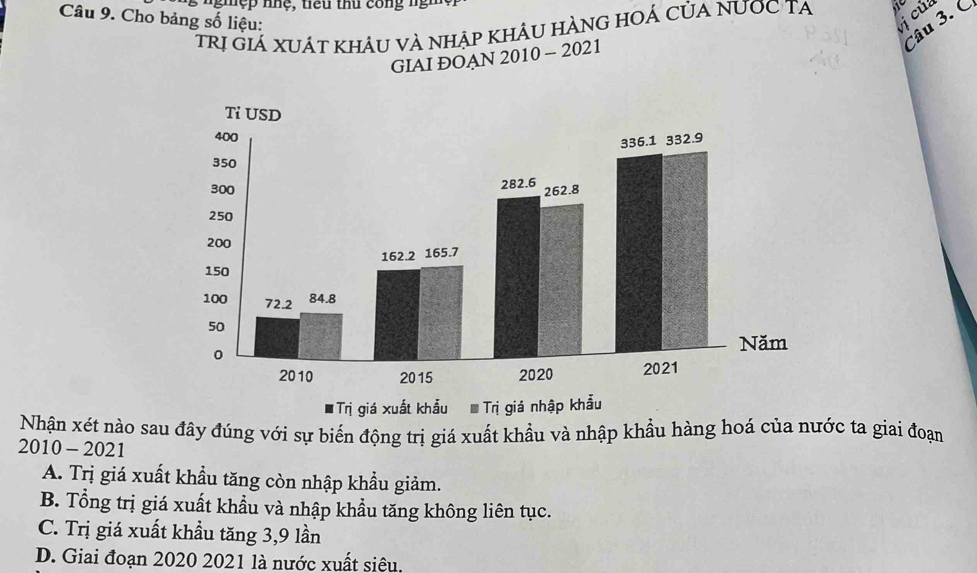 ngmệp nhệ, tiểu thu công ngm
Câu 9. Cho bảng số liệu: vi của
Câu 3. C
trị Giá XUÁT khÂU VÀ nhập KHÂU HÀNG HOÁ CủA NUOC TA 
GIAI ĐOAN 2010 - 2021
Nhận xét nào sau đây đúng với sự biến động trị giá xuất khẩu và nhập khẩu hàng hoá của nước ta giai đoạn
2010 - 2021
A. Trị giá xuất khẩu tăng còn nhập khẩu giảm.
B. Tổng trị giá xuất khẩu và nhập khẩu tăng không liên tục.
C. Trị giá xuất khầu tăng 3, 9 lần
D. Giai đoạn 2020 2021 là nước xuất siêu,