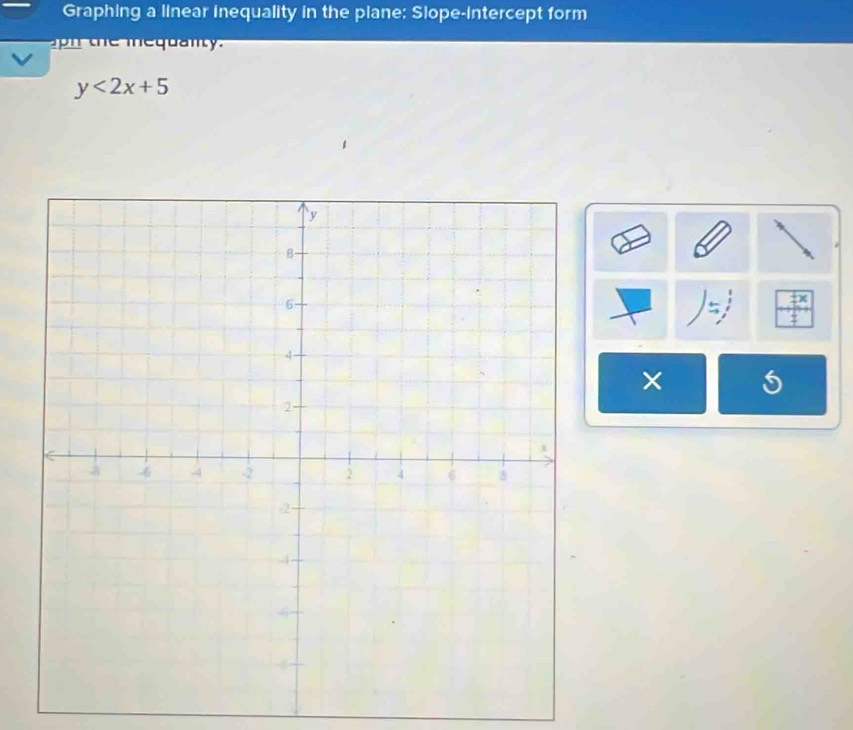 Solved: Graphing a linear inequality in the plane: Slope-intercept form ...