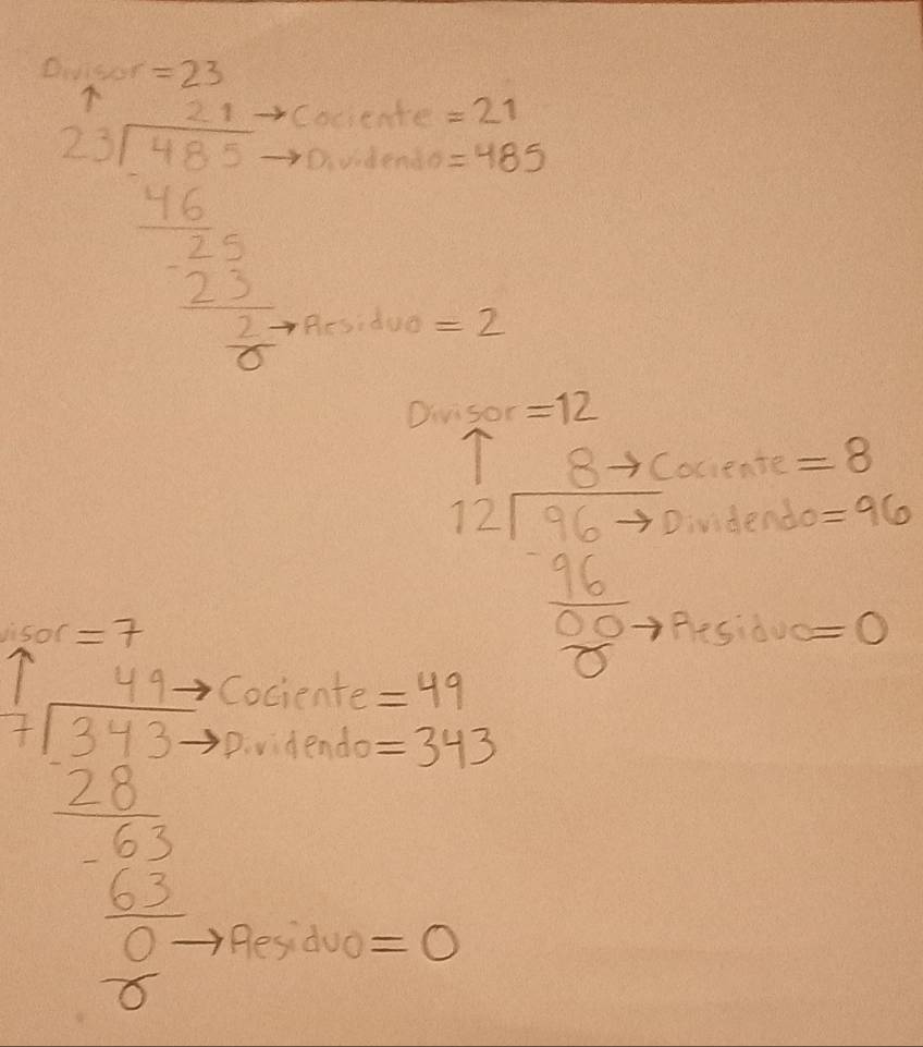 =23
beginarrayr 8sqrt(75* 25* 75) * frac 46  46/325  1/5 8
cocsente =21
Ouidenda =485
Residua =2
=12
ocieate =8
beginarrayr uparrow  12encloselongdiv 96 96 hline 5endarray Dividendo =96
=7 Hesiduc = 0
beginarrayr 1 1encloselongdiv 5 2 2 2 2 9
Cociente =49
Dp. videndo =343
Aesiduo =0