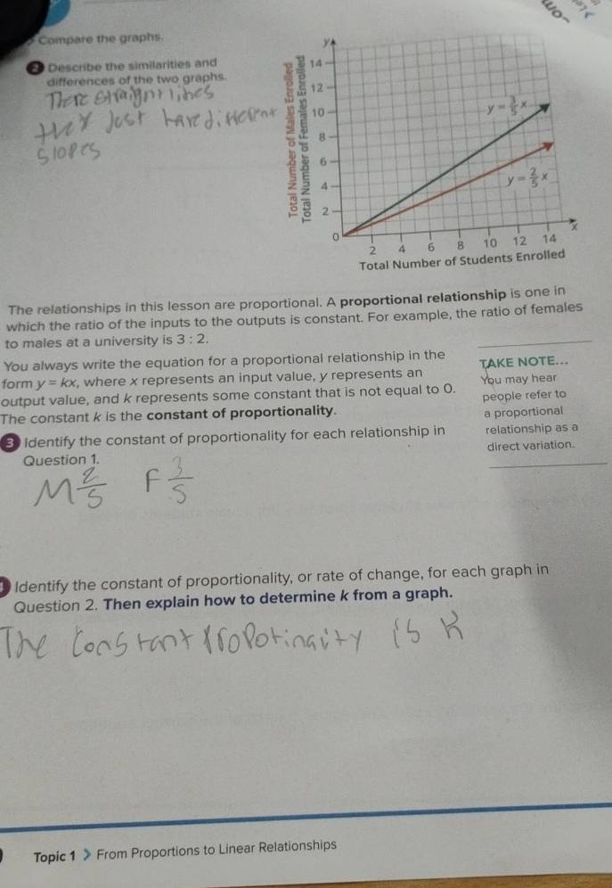 a
Compare the graphs.
Describe the similarities and 
differences of the two graphs.
The relationships in this lesson are proportional. A proportional relationship is one in
which the ratio of the inputs to the outputs is constant. For example, the ratio of females
to males at a university is 3:2.
_
You always write the equation for a proportional relationship in the
form y=kx , where x represents an input value, y represents an TAKE NOTE...
You may hear
output value, and k represents some constant that is not equal to 0. people refer to
The constant k is the constant of proportionality.
a proportional
3 Identify the constant of proportionality for each relationship in relationship as a
Question 1. direct variation.
Identify the constant of proportionality, or rate of change, for each graph in
Question 2. Then explain how to determine k from a graph.
Topic 1 》 From Proportions to Linear Relationships