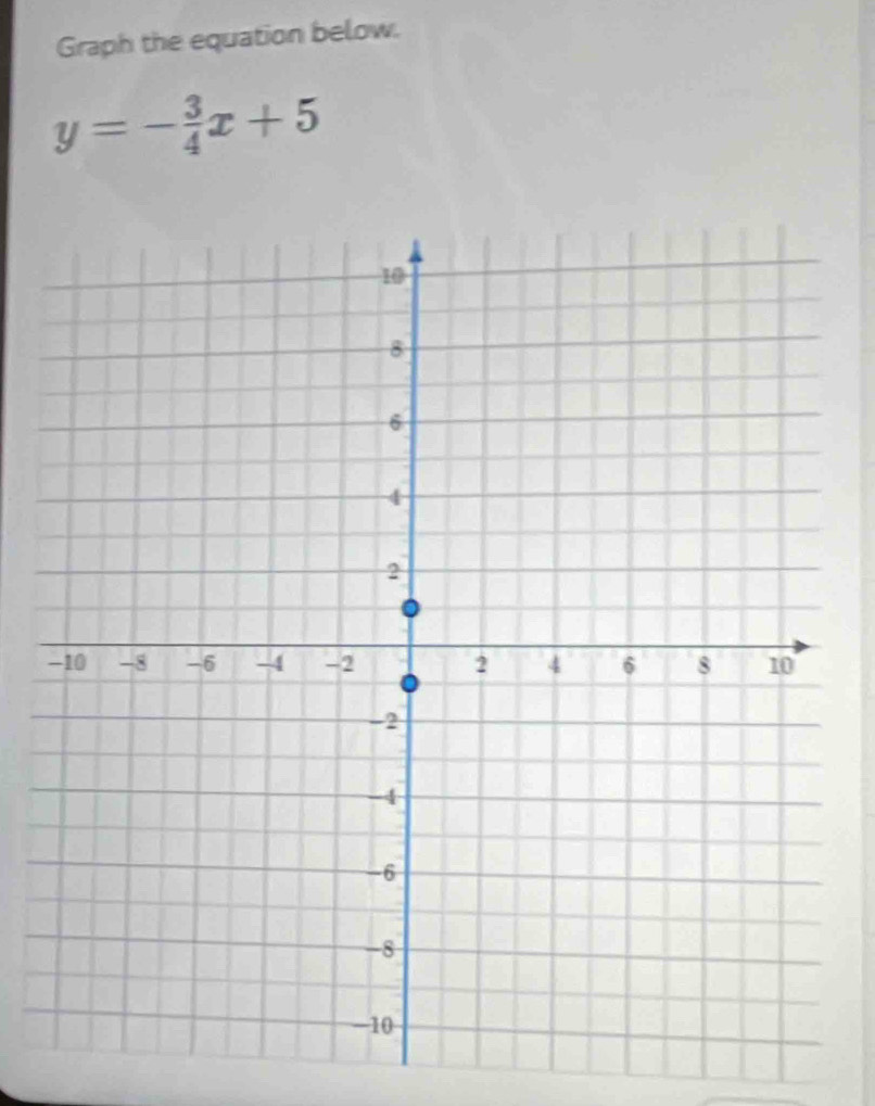 Graph the equation below.
y=- 3/4 x+5