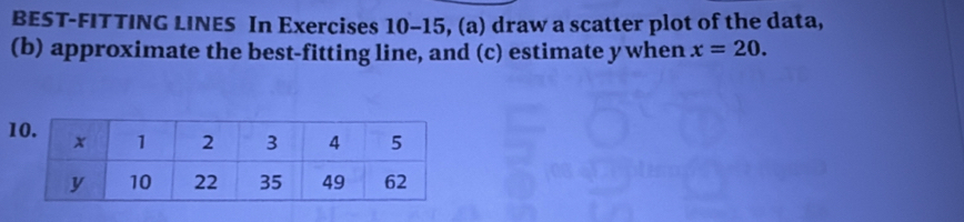 BEST-FITTING LINES In Exercises 10-15, (a) draw a scatter plot of the data, 
(b) approximate the best-fitting line, and (c) estimate y when x=20.