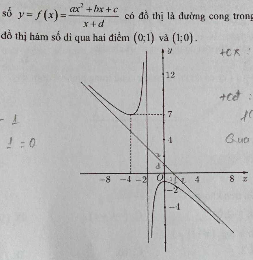 số y=f(x)= (ax^2+bx+c)/x+d  có đồ thị là đường cong trong 
đồ thị hàm số đi qua hai điểm (0;1) và (1;0).
x