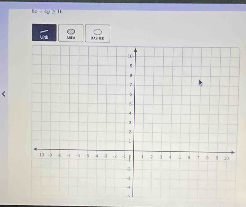 8x+4y≥ 16
LINE AREA DASHED