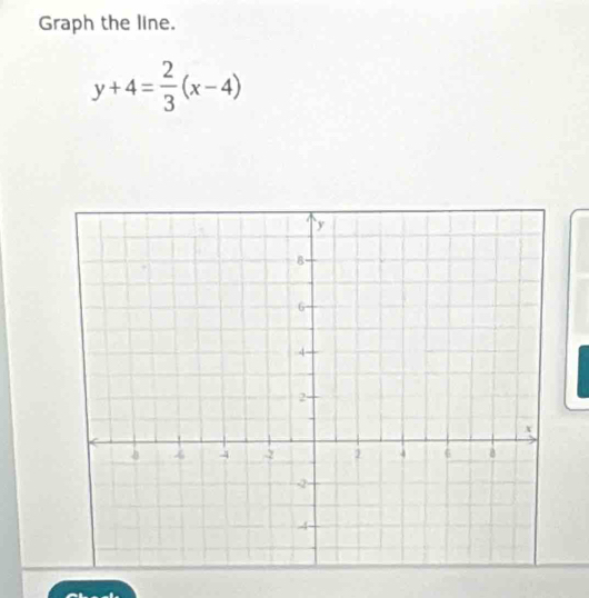 Graph the line.
y+4= 2/3 (x-4)