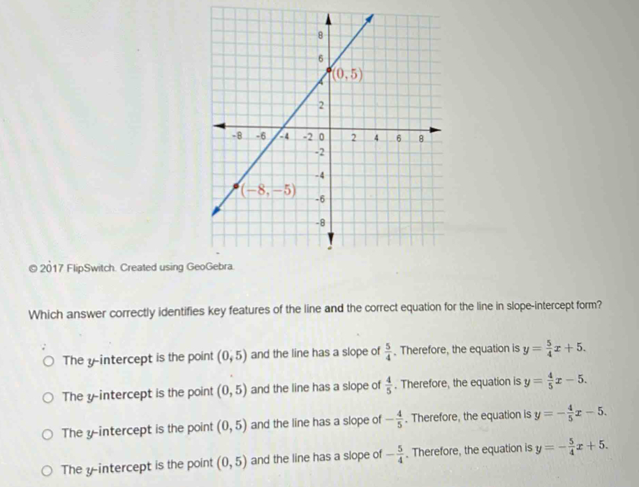 2017 FlipSwitch. Created using Ge
Which answer correctly identifies key features of the line and the correct equation for the line in slope-intercept form?
The y-intercept is the point (0,5) and the line has a slope of  5/4 . Therefore, the equation is y= 5/4 x+5.
The y-intercept is the point (0,5) and the line has a slope of  4/5 . Therefore, the equation is y= 4/5 x-5.
The y-intercept is the point (0,5) and the line has a slope of - 4/5 . Therefore, the equation is y=- 4/5 x-5.
The y-intercept is the point (0,5) and the line has a slope of - 5/4 . Therefore, the equation is y=- 5/4 x+5.