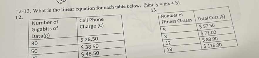 12-13. What is the linear equation for each table below. (hint y=mx+b)
1
12