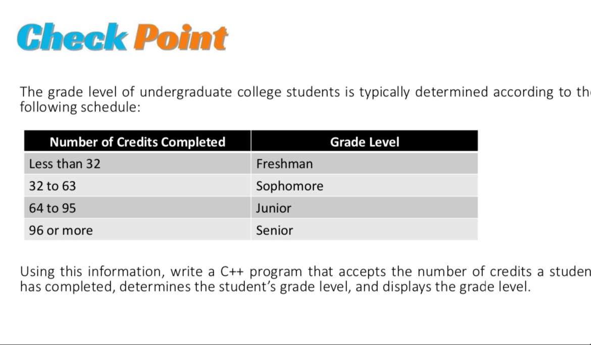 Check Point 
The grade level of undergraduate college students is typically determined according to th 
following schedule: 
Using this information, write a C++ program that accepts the number of credits a studen 
has completed, determines the student’s grade level, and displays the grade level.