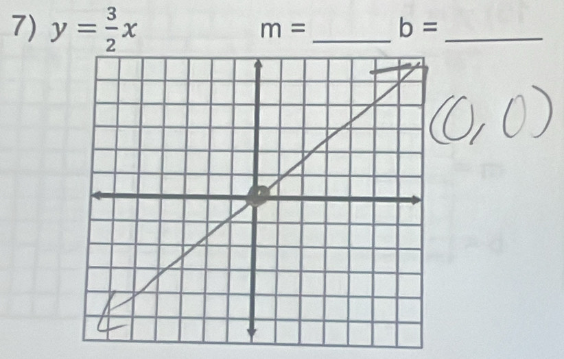 y= 3/2 x
m=
b=
_ 
_