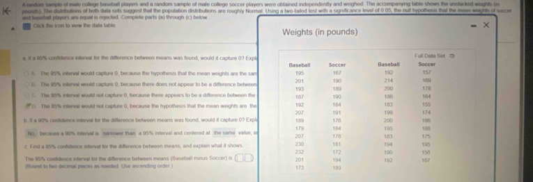 A wder sample of mate college baseball players and a random sample of mafe college soccer players were obtained independently and weighed. The accompanying table shows the unstacked wights i
poends). The distrbutions of beth data sets suggest that the population distributions are roughly Normal. Using a hwo-tailed test with a significance level of 0.05, the null hypothess that the mean weights of socce
and beseball players are equal is rejected. Complete parts (a) through (c) below
Ctick the icon to view the data table
Weights (in pounds)
a if a 95% confidence interval for the difference between means was found, would it capture (? Expli
). The 95% interval would capture 0, because the hypothesis that the mean weights are the sam. The 95% interval would capture 0, because there does not appear to be a difference between
C. The 95% interval would not capture 0, because there appears to be a difference between the
(. The 95% interval would not capture 0, because the hypothesis that the mean weights are the
b. It a 90% confidence interval for the difference between means was found, would it capture 0? Expli
No, because a 90% interval is narrower than a 95% interval and centered at the same value, a
c. Find a 95% confidence interval for the difference between means, and explain what it shows
The 95% confidence interval for the difference between means (Baseball minus Soccer) is
(Round to two decimal places as needed. Use ascending order )