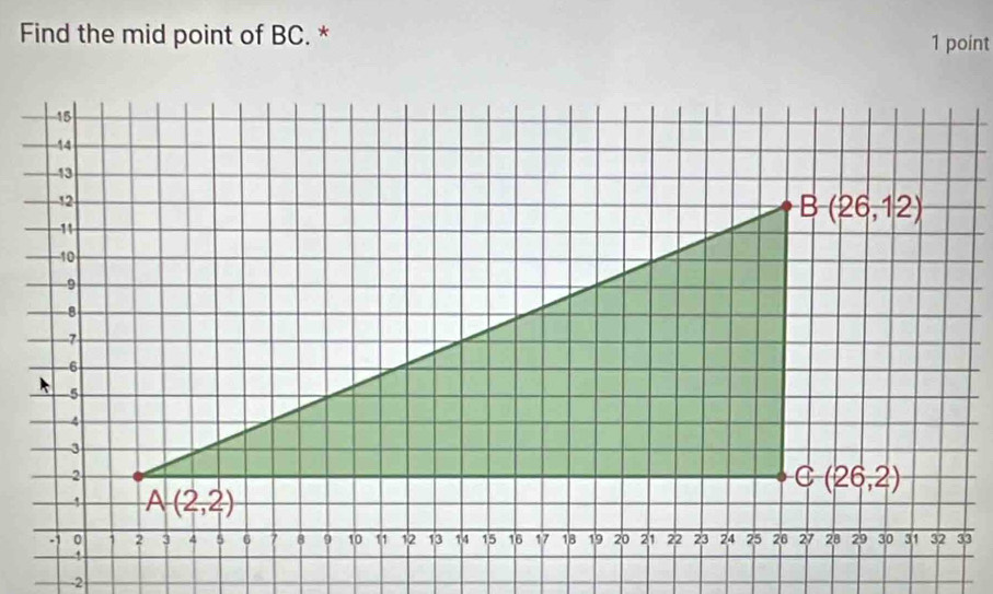 Find the mid point of BC. * 1 point
-2