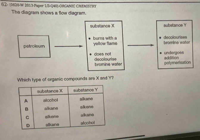 62- (0620-W 2013-Paper 1/3-Q40)-ORGANIC CHEMISTRY
The diagram shows a flow diagram.
substance X substance Y
burns with a decolourises
petroleum yellow flame bromine water
does not undergoes
decolourise addition
bromine water polymerisation
Which type of organic compounds are X and Y?