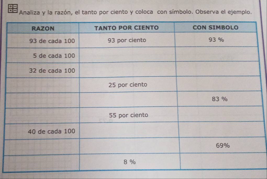 Analiza y la razón, el tanto por ciento y coloca con símbolo. Observa el ejemplo.