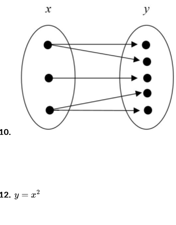 y=x^2