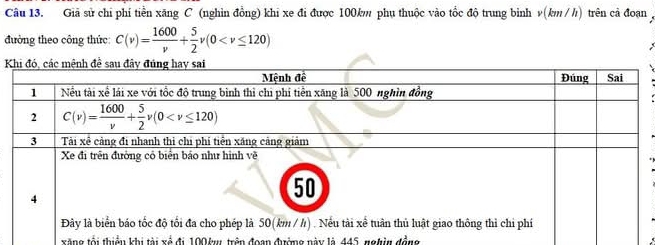 Giả sử chỉ phí tiền xăng C (nghỉn đồng) khi xe đi được 100km phụ thuộc vào tốc độ trung binh v(km/h) trên cả đoạn ,
đường theo công thức C(v)= 1600/v + 5/2 v(0
K
xăng tối thiều khi tài xẻ đi 100 km, trên đoạn đường này là 445, nghỉn đồng