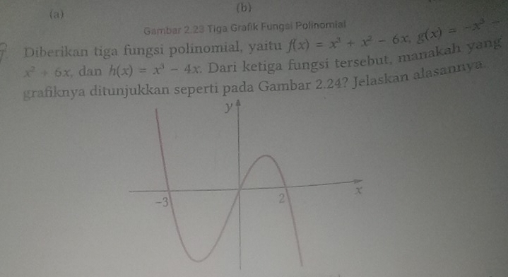 (a) (b)
Gambar 2.23 Tiga Grafik Fungsi Polinomial
Diberikan tiga fungsi polinomial, yaitu
x^2+6x , dan h(x)=x^3-4x : Dari ketiga fungsi tersebut, manakah yang f(x)=x^3+x^2-6x, g(x)=-x^3-
grafiknya ditunjukkan seperti pada Gambar 2.24? Jelaskan alasannya