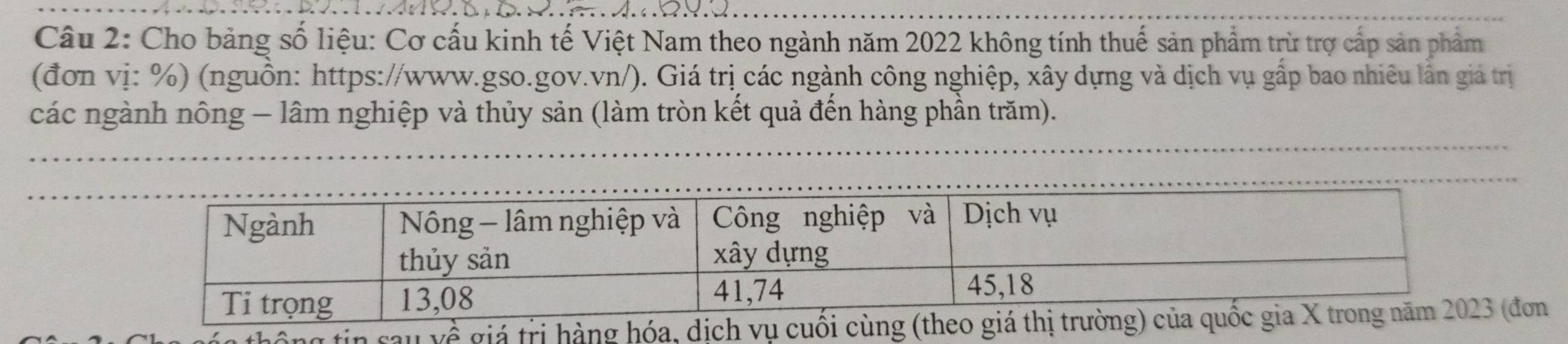 Cho bảng số liệu: Cơ cấu kinh tế Việt Nam theo ngành năm 2022 không tính thuế sản phẩm trừ trợ cấp sản phẩm 
(đơn vị: %) (nguồn: https://www.gso.gov.vn/). Giá trị các ngành công nghiệp, xây dựng và dịch vụ gấp bao nhiêu lần giá trị 
các ngành nông - lâm nghiệp và thủy sản (làm tròn kết quả đến hàng phần trăm). 
(đơn