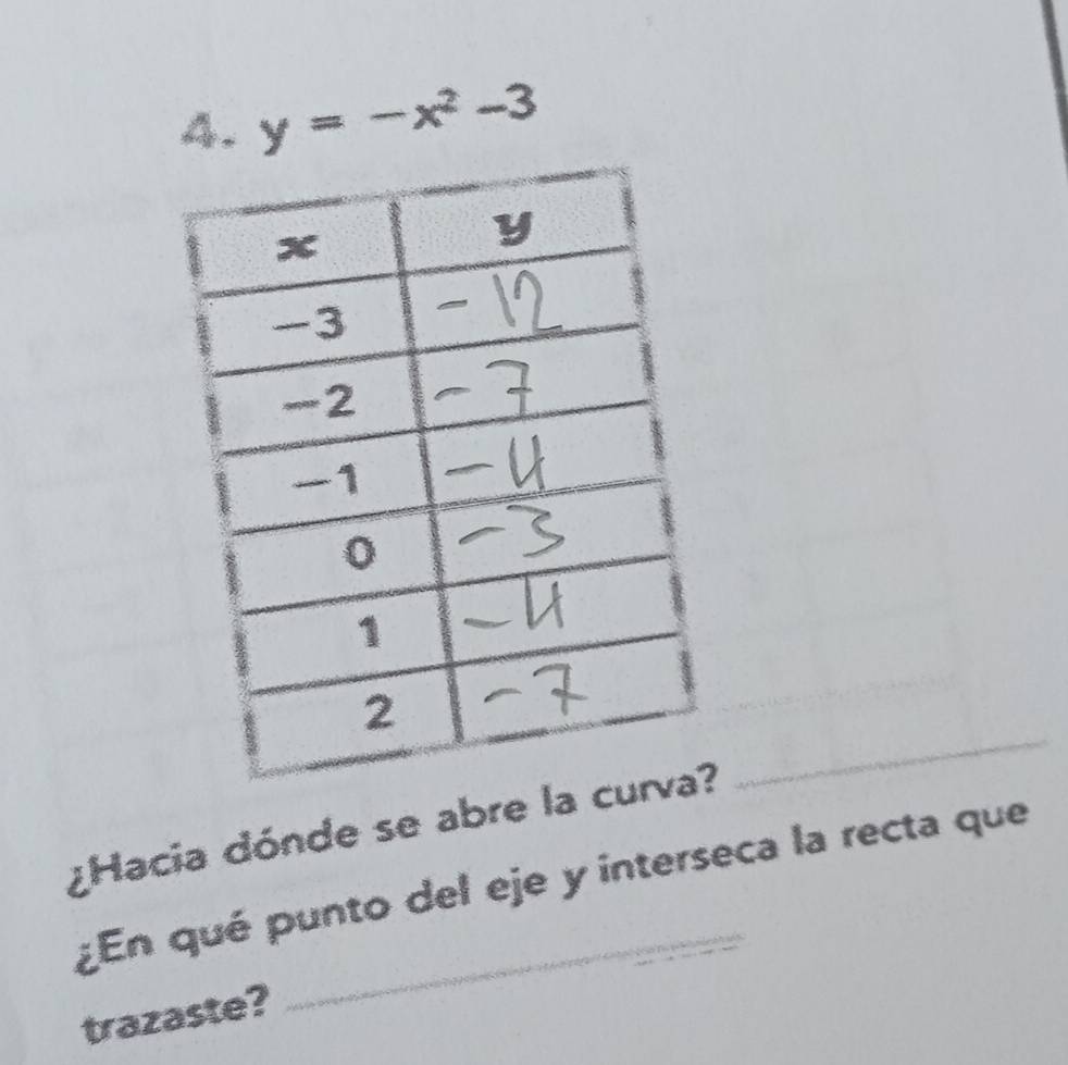 y=-x^2-3
¿Hacia dónde se abre l 
_ 
¿En qué punto del eje y interseca la recta que 
trazaste?