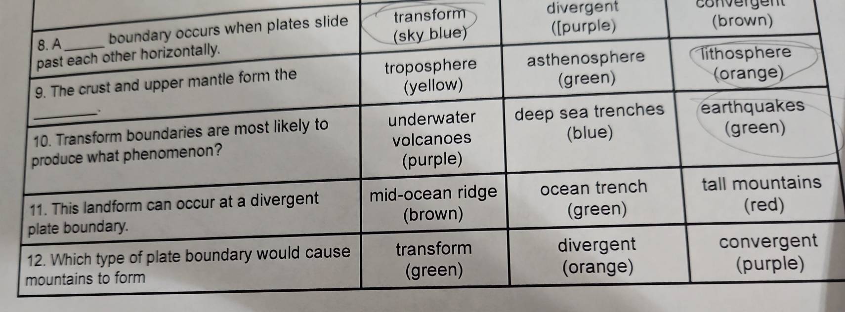 nsform
divergent convergen