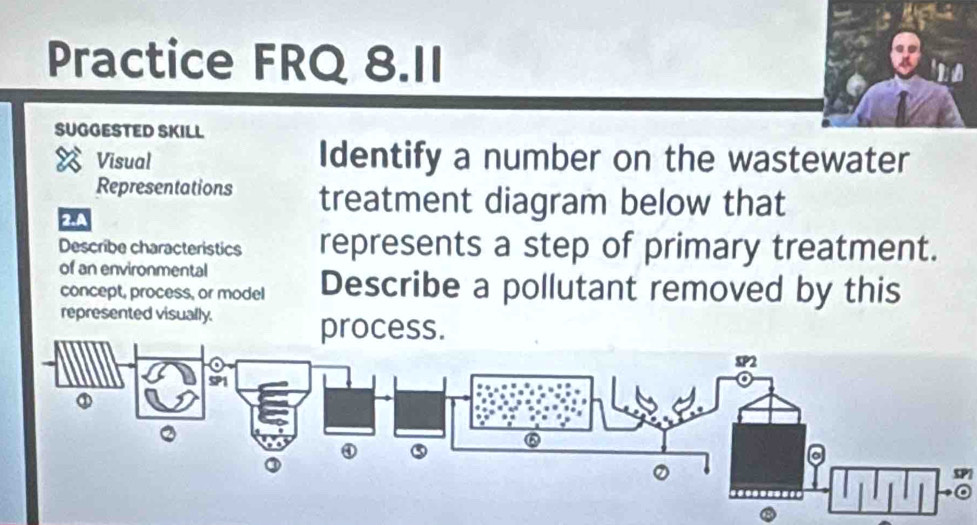 Solved: Practice FRQ 8.II SUGGESTED SKILL Visual Identify a number on ...