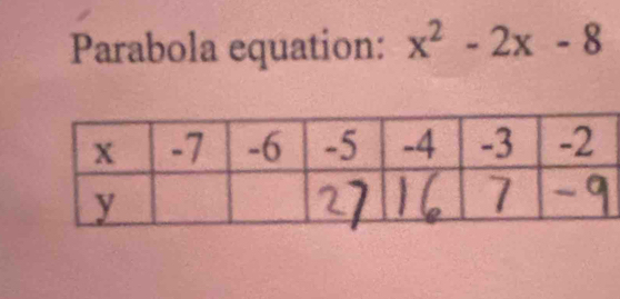 Parabola equation: x^2-2x-8