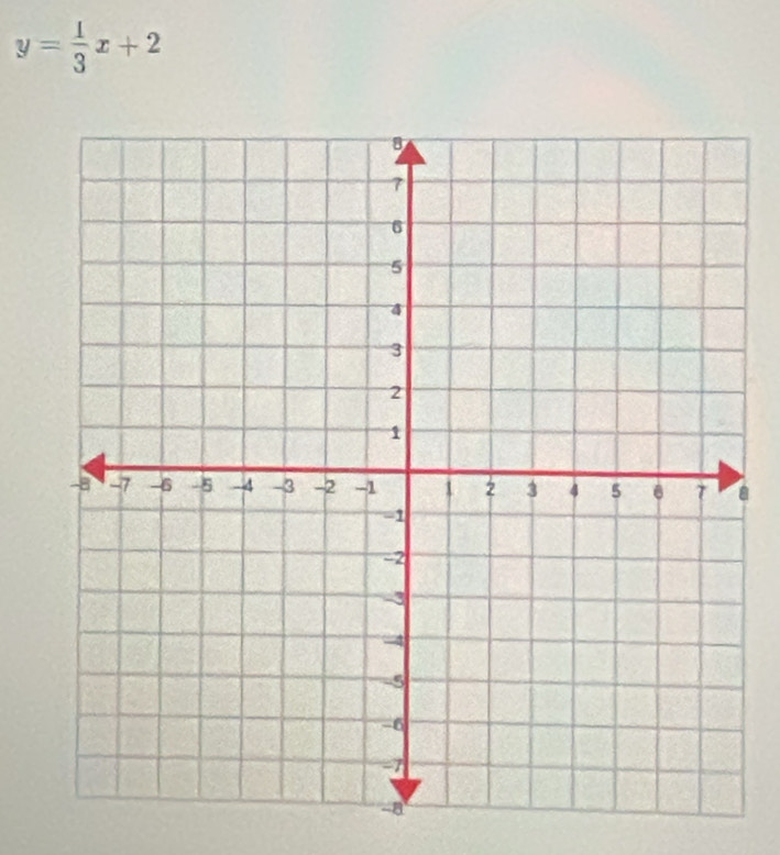 y= 1/3 x+2
a