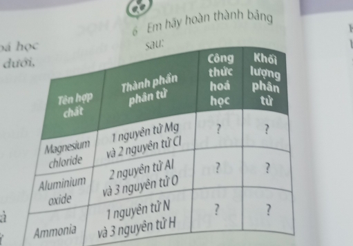 Em hãy hoàn thành bảng 
b á 
d 
a