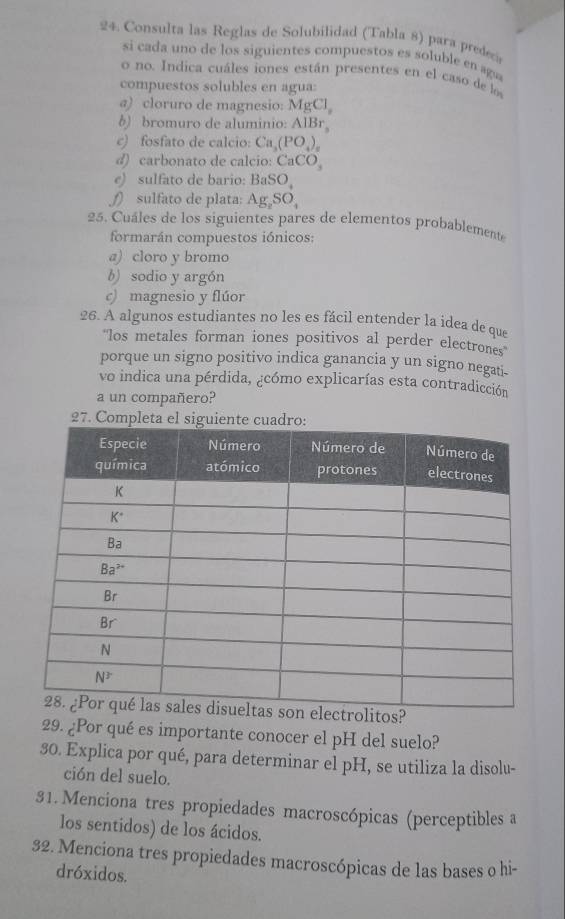 Consulta las Reglas de Solubilidad (Tabla 8) para predec
si cada uno de los siguientes compuestos es soluble en aga
o no. Indica cuáles iones están presentes en el caso de los
compuestos solubles en agua:
a) cloruro de magnesio: MgCl_2
δ) bromuro de aluminio: AlBr_2
c) fosfato de calcio: Ca_3(PO_4)_2
d) carbonato de calcio: CaCO_3
e) sulfato de bario: BaSO_4
∫) sulfato de plata: Ag_2SO_4
25. Cuáles de los siguientes pares de elementos probablement
formarán compuestos iónicos:
a) cloro y bromo
b) sodio y argón
c) magnesio y flúor
26. A algunos estudiantes no les es fácil entender la idea de que
''los metales forman iones positivos al perder electrones
porque un signo positivo indica ganancia y un signo negati-
vo indica una pérdida, ¿cómo explicarías esta contradicción
a un compañero?
27. Co
29. ¿Por qué es importante conocer el pH del suelo?
30. Explica por qué, para determinar el pH, se utiliza la disolu-
ción del suelo.
31. Menciona tres propiedades macroscópicas (perceptibles a
los sentidos) de los ácidos.
32. Menciona tres propiedades macroscópicas de las bases o hi-
dróxidos.