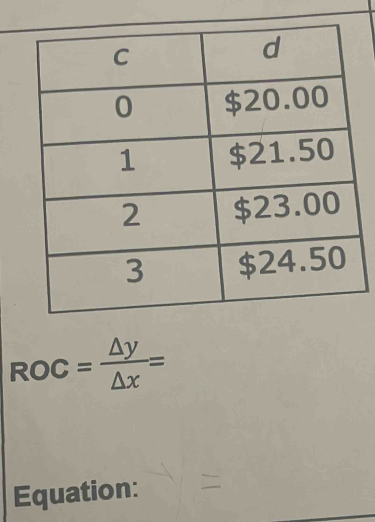 ROC= △ y/△ x =
Equation: