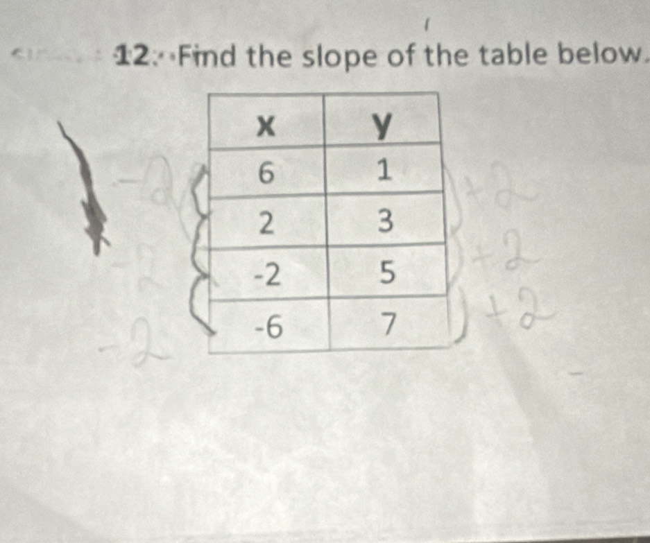 Find the slope of the table below.