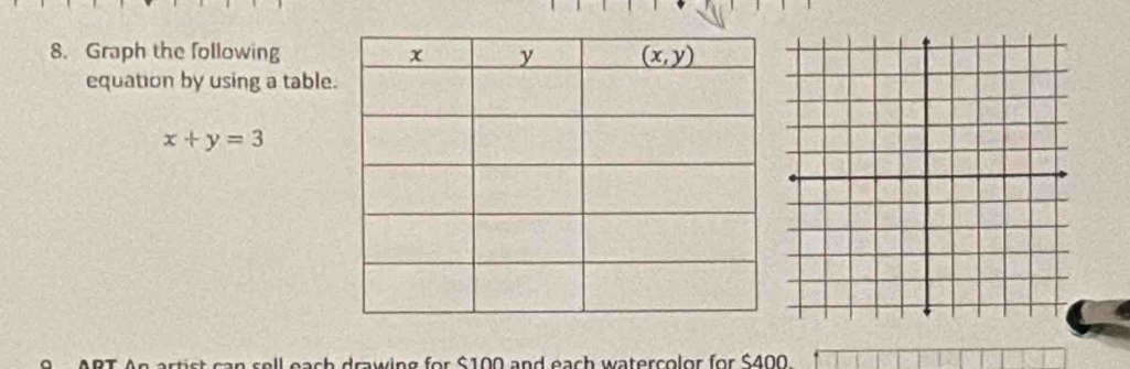 Graph the following
equation by using a table
x+y=3
bach drawing for $100 and each watercolor for $400