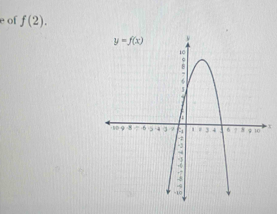 of f(2).
x