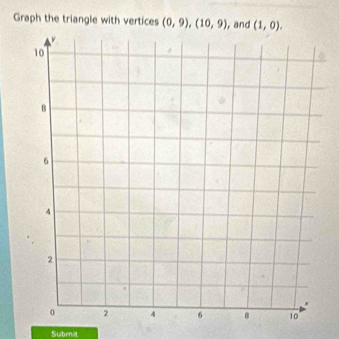 Graph the triangle with vertices (0,9), (10,9) , and (1,0), 
Submit