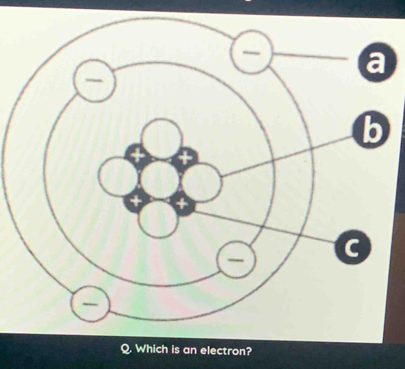 Which is an electron?