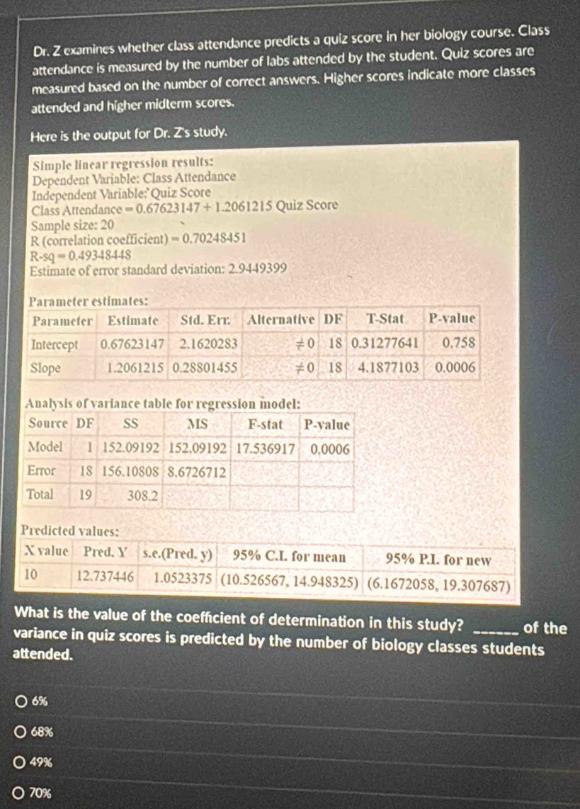 Dr. Z examines whether class attendance predicts a quiz score in her biology course. Class
attendance is measured by the number of labs attended by the student. Quiz scores are
measured based on the number of correct answers. Higher scores indicate more classes
attended and higher midterm scores.
Here is the output for Dr. Z's study.
Simple linear regression results:
Dependent Variable: Class Attendance
Independent Variable:"Quiz Score
Class Attendance =0.67623147+1.2061215 Quiz Score
Sample size: 20
R (correlation c coefficient)=0.70248451
R-sq=0.49348448
Estimate of error standard deviation: 2.9449399
What is the value of the coeffcient of determination in this study? of the
variance in quiz scores is predicted by the number of biology classes students
attended.
6%
68%
49%
70%