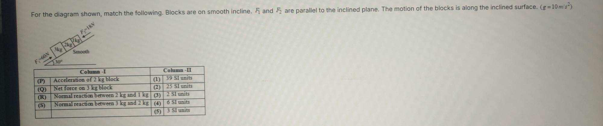 For the diagram shown, match the following. Blocks are on smooth incline. and are parallel to the inclined plane. The motion of the blocks is along the inclined surface. (g=10m/s^2)
I8 N
3kg
oN Smooth
30°