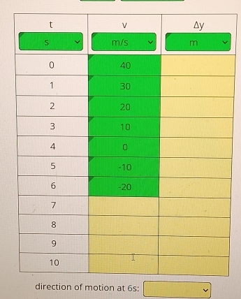 direction of motion at 6s :