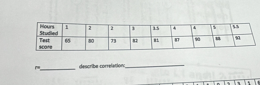 r= _ describe correlation:_ 
, 3 1 6