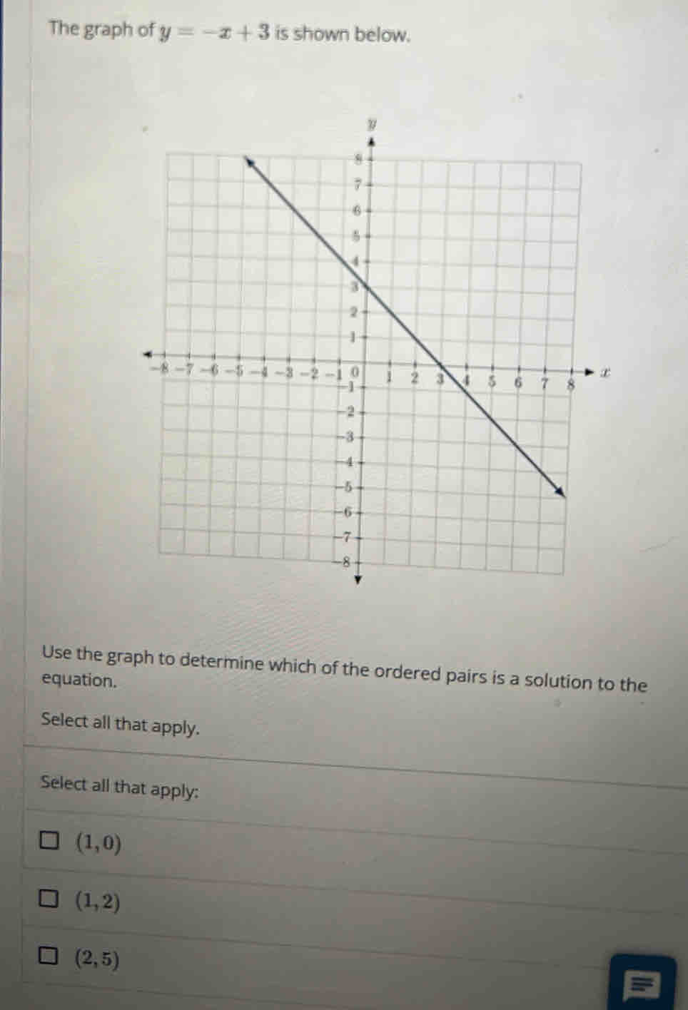 The graph of y=-x+3 is shown below.
Use the graph to determine which of the ordered pairs is a solution to the
equation.
Select all that apply.
Select all that apply:
(1,0)
(1,2)
(2,5)