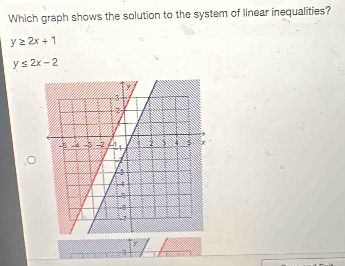 Solved: Which graph shows the solution to the system of linear ...