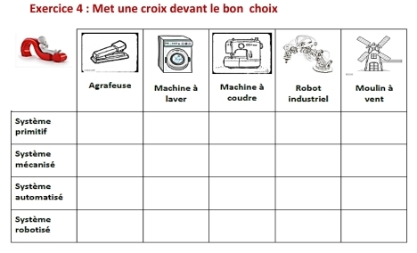 Met une croix devant le bon choix