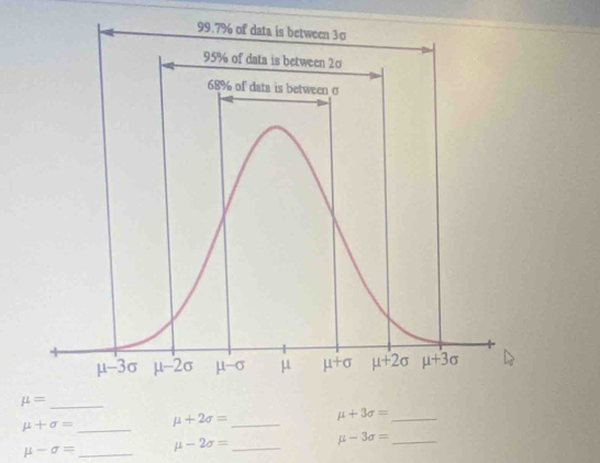 mu =
mu +sigma = _ mu +2sigma = _ mu +3sigma = _
mu -sigma = _ mu -2sigma = _ mu -3sigma = _